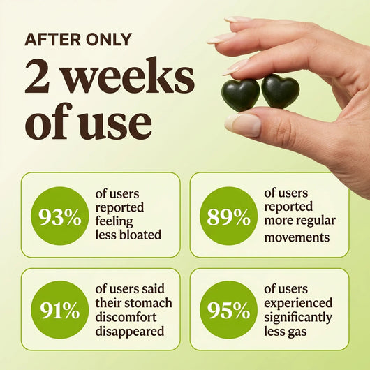 Motilli Digestive Health Gummies