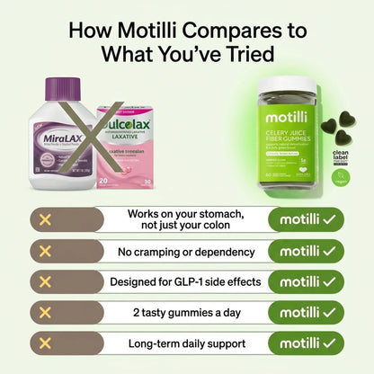 Motilli Digestive Health Gummies (Listicle)