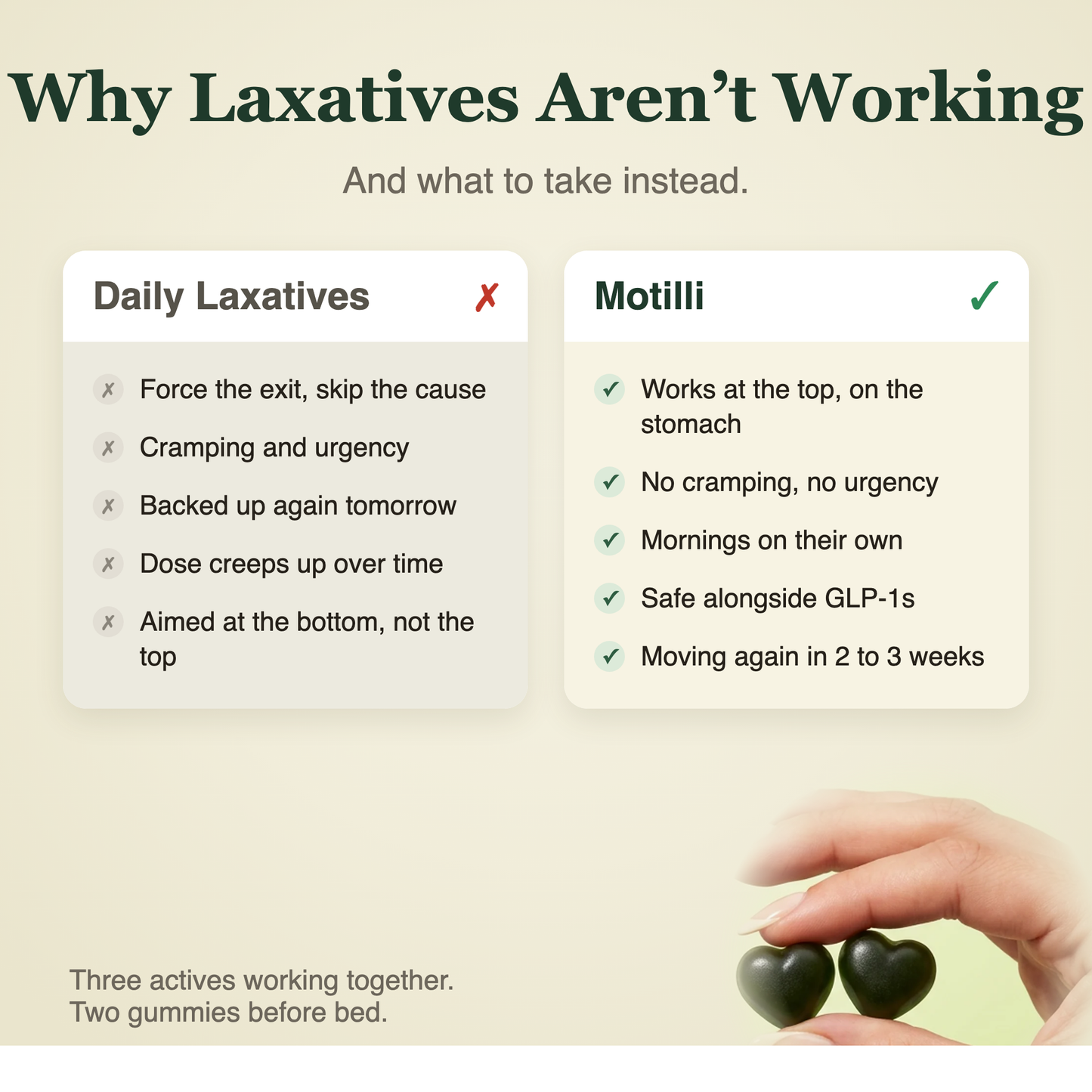 Daily laxatives compared with Motilli