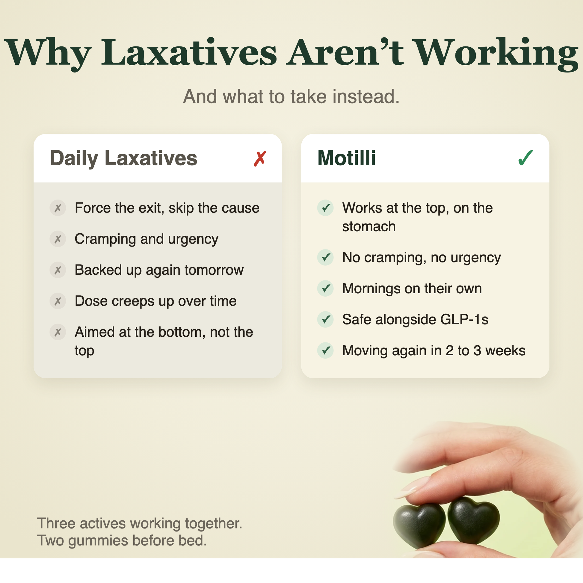 Daily laxatives compared with Motilli