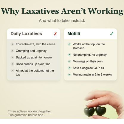 Daily laxatives compared with Motilli